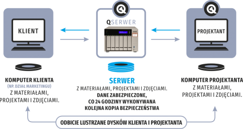 QTRENDOM_qserwer_rysunek_2 QTRENDOM_qserwer_rysunek_2